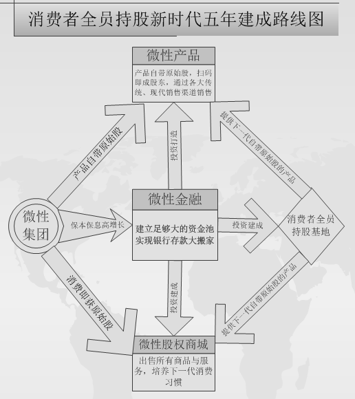 五年建成定稿图.png