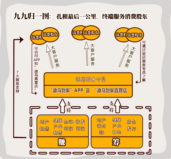 归一分解图-迪马.jpg